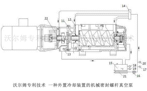 沃爾姆機械密封螺桿真空泵專利技術-一種外置冷卻裝置的機械密封螺桿真空泵