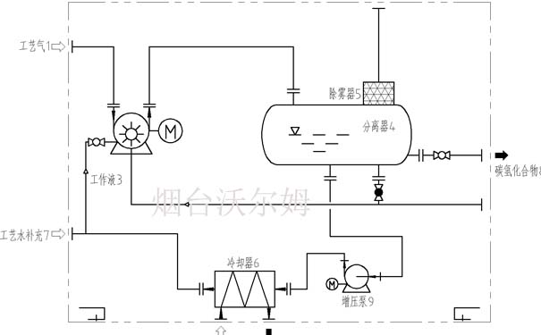 高壓液環(huán)壓縮機,液環(huán)壓縮機,壓縮機